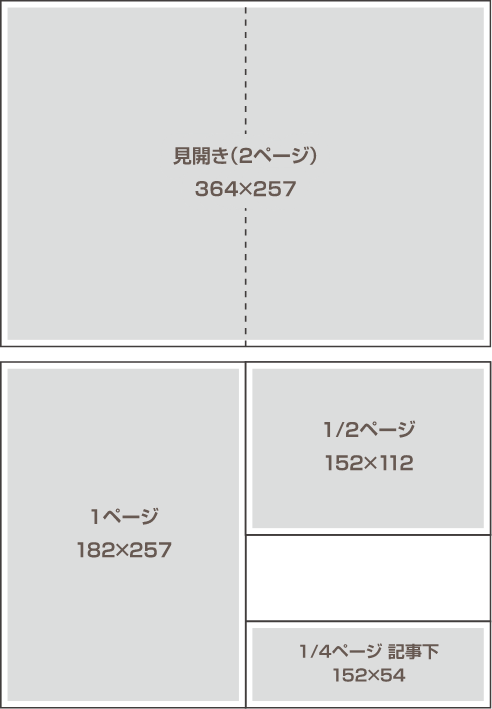 紙面サイズ表